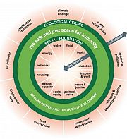 Pour une économie adaptée aux défis du XXIe siècle
