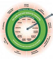 Pour une économie adaptée aux défis du XXIe siècle