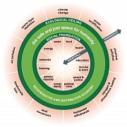 Pour une conomie adapte aux dfis du XXIe sicle